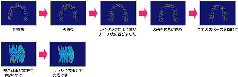 桜香グループのご紹介